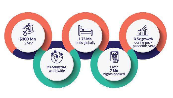 University Living data | PBSA News
