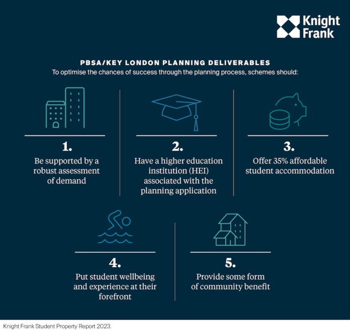 Ensuring your PBSA scheme has the best chance of planning success - Knight Frank | PBSA News