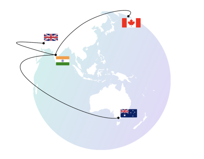 Housemates launch Housemates Connect API | PBSA News Housemates launch Housemates Connect API | PBSA News
