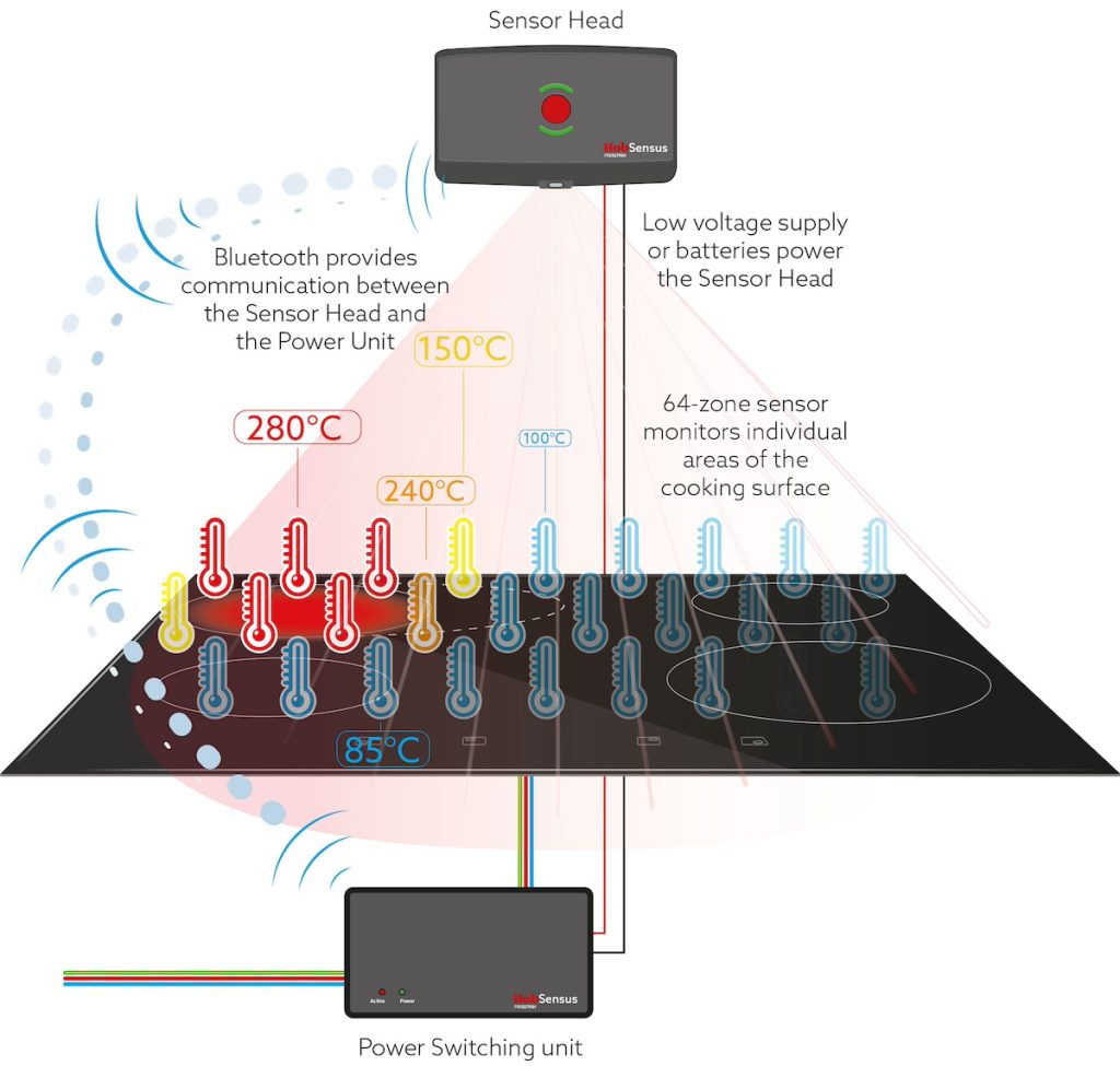 HobSensus infrared diagram | PBSA News