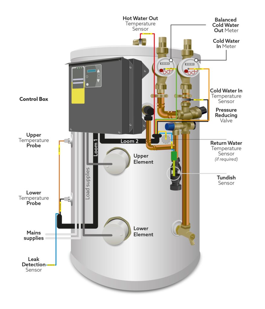 This image has an empty alt attribute; its file name is PREPLUDR120-300_SMART-Water-Tank_Isolated_CMYK_WIREDV2_1850x3000-copy-878x1024.jpeg