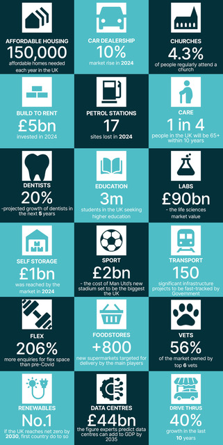 Rapleys' graphic of UK Alternatives market | PBSA News