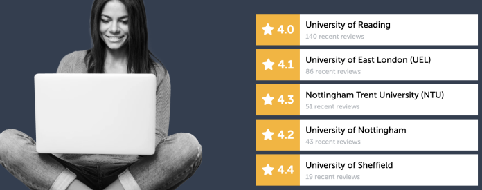 StudentCrowd's reservations feature | PBSA News